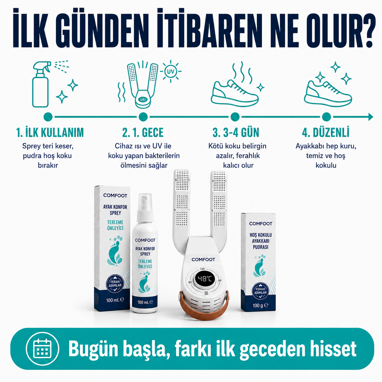 Comfoot Pro